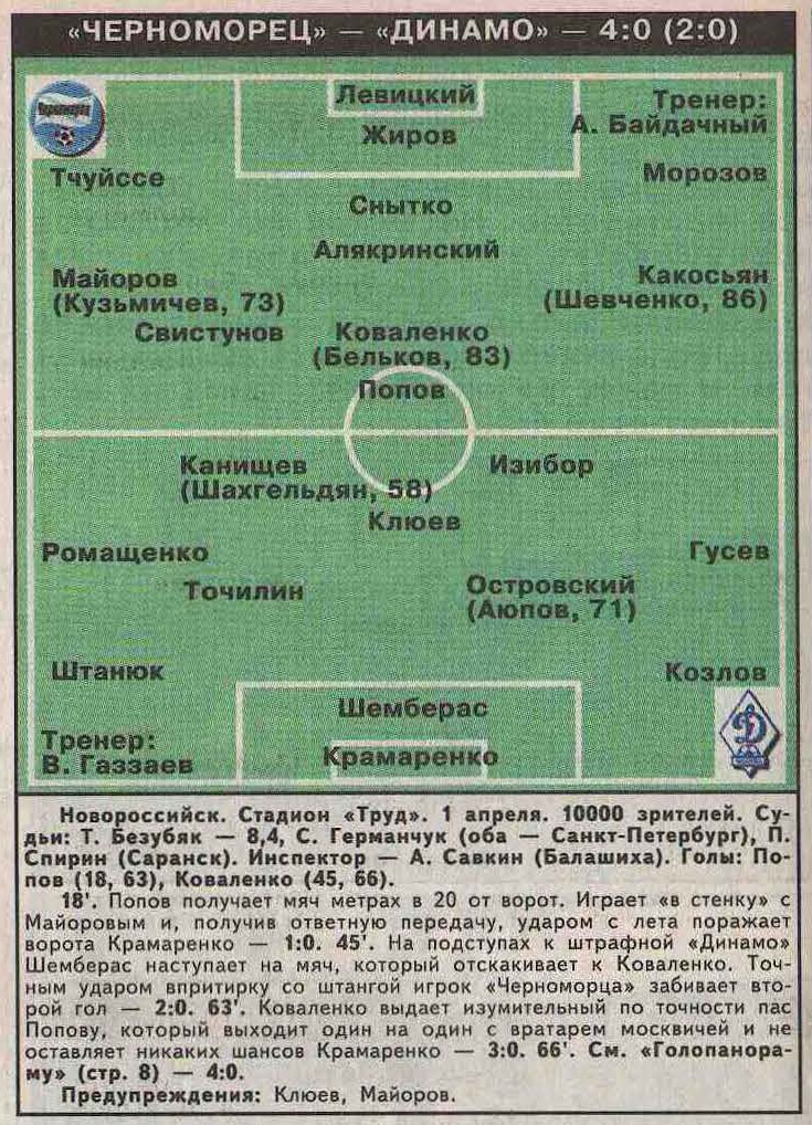 Черноморец (Новороссийск) - Динамо (Москва) 4:0