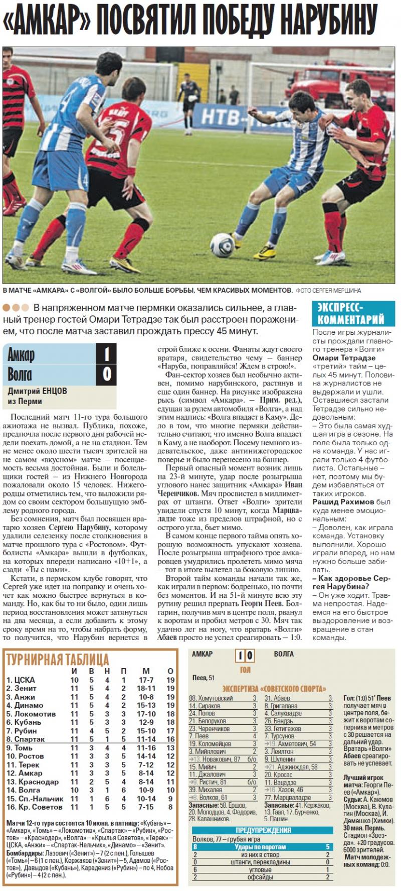 Амкар (Пермь) - Волга (Нижний Новгород) 1:0. Нажмите, чтобы посмотреть истинный размер рисунка