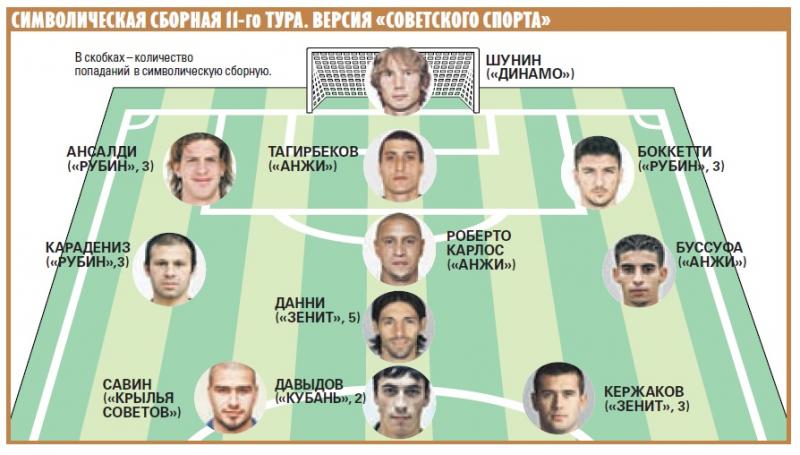 Амкар (Пермь) - Волга (Нижний Новгород) 1:0. Нажмите, чтобы посмотреть истинный размер рисунка