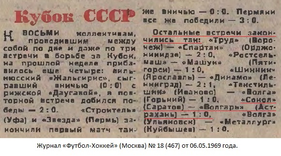 Волгарь (Астрахань) - Сокол (Саратов) 0:1