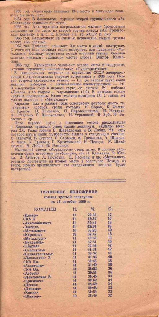 Днепр (Днепропетровск) - Металлист (Харьков) 1:2