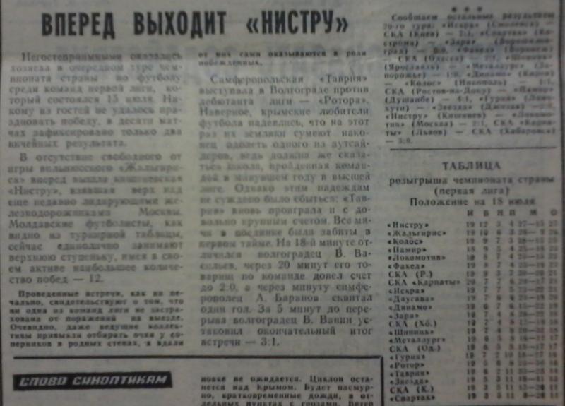 Ротор (Волгоград) - Таврия (Симферополь) 3:1. Нажмите, чтобы посмотреть истинный размер рисунка