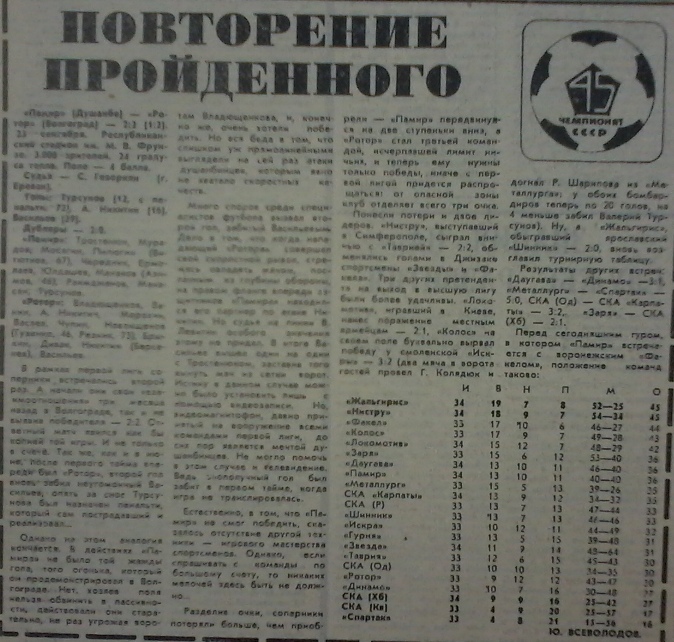 Памир (Душанбе) - Ротор (Волгоград) 2:2