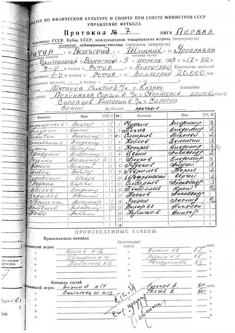 Ротор (Волгоград) - Шинник (Ярославль) 3:0. Нажмите, чтобы посмотреть истинный размер рисунка