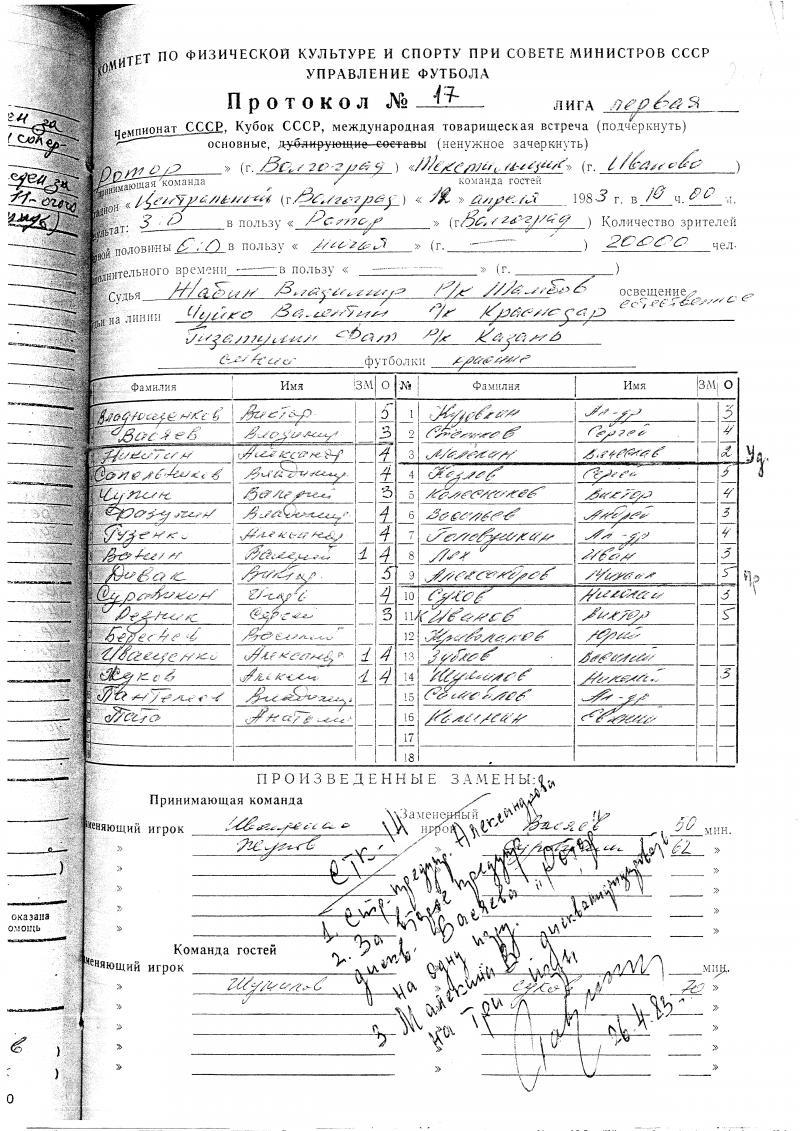 Ротор (Волгоград) - Текстильщик (Иваново) 3:0. Нажмите, чтобы посмотреть истинный размер рисунка