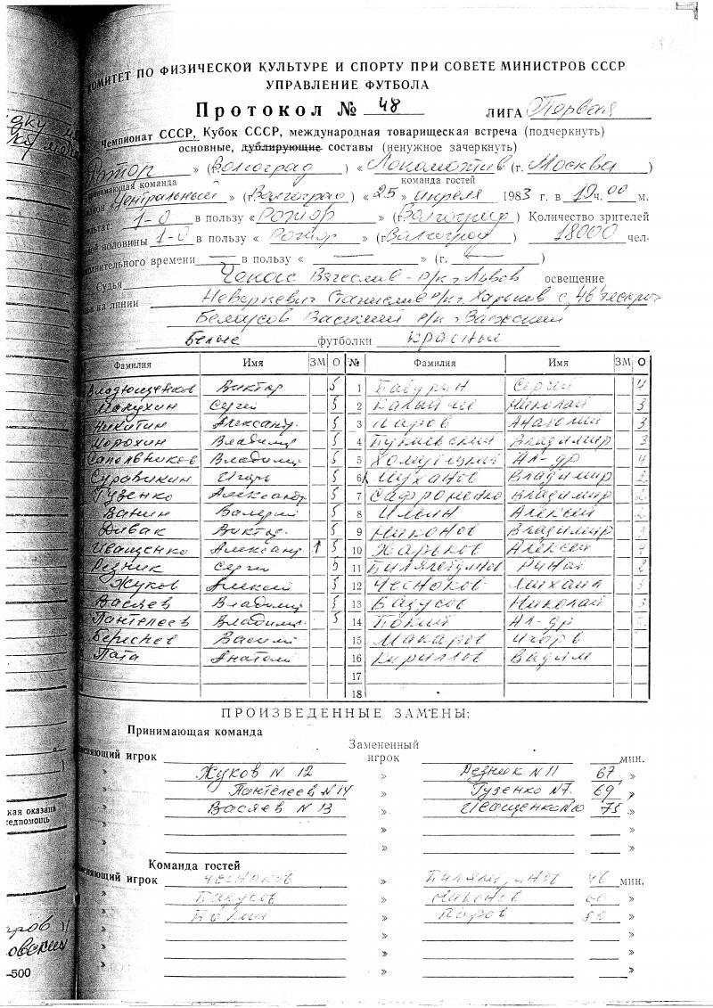Ротор (Волгоград) - Локомотив (Москва) 1:0. Нажмите, чтобы посмотреть истинный размер рисунка
