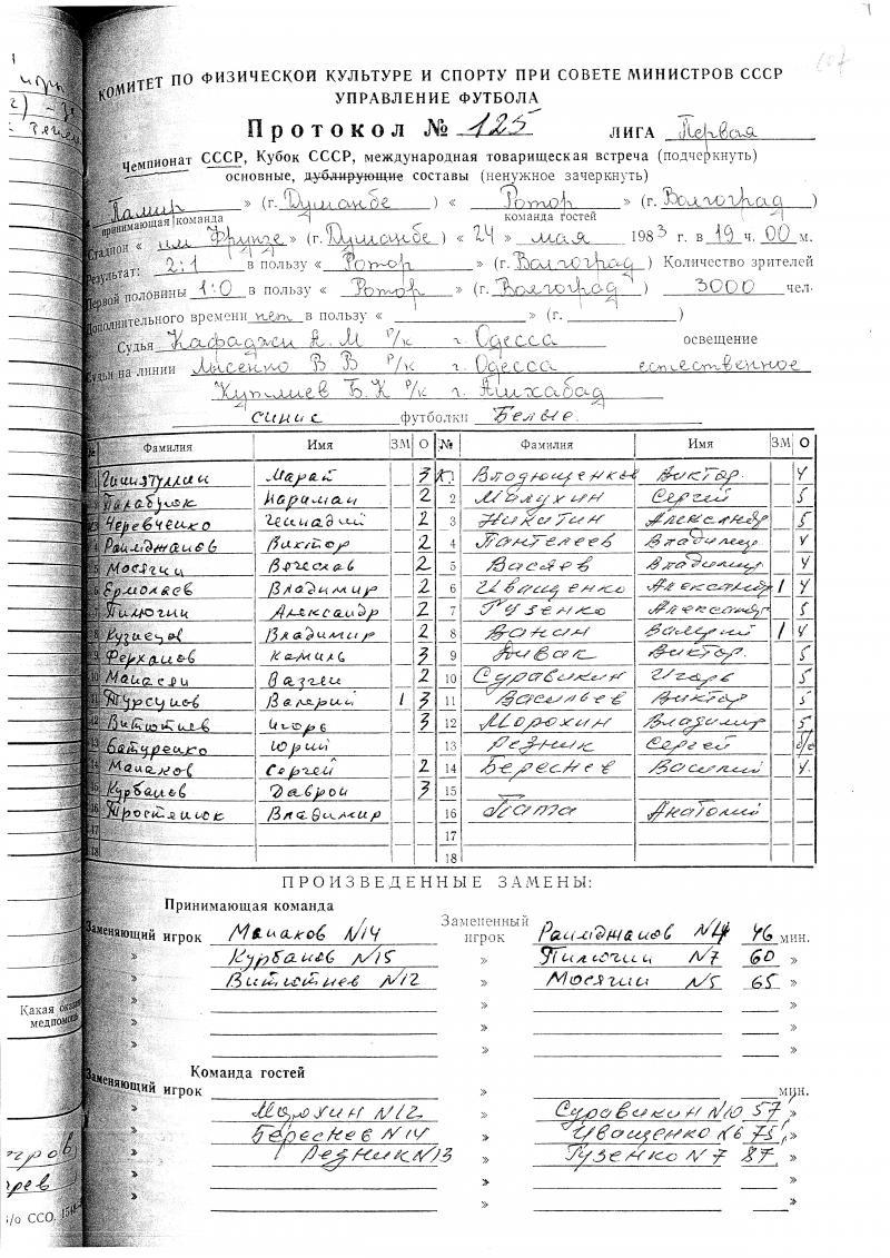 Памир (Душанбе) - Ротор (Волгоград) 1:2. Нажмите, чтобы посмотреть истинный размер рисунка