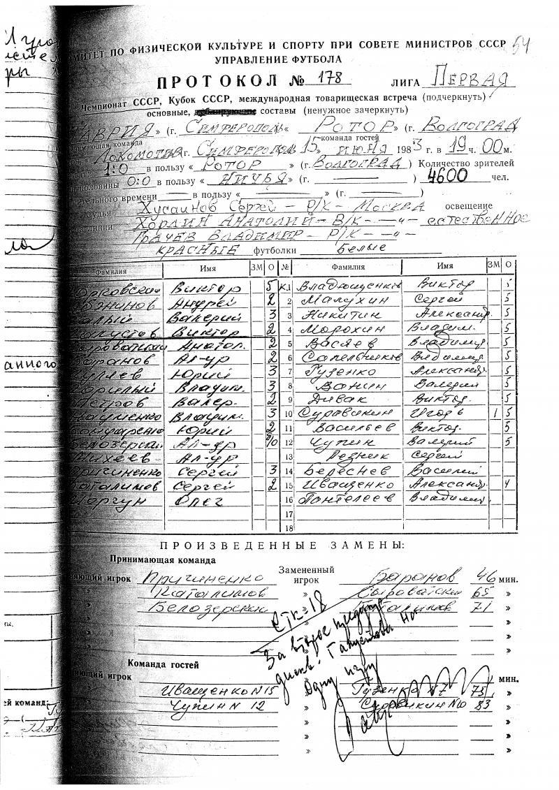 Таврия (Симферополь) - Ротор (Волгоград) 0:1. Нажмите, чтобы посмотреть истинный размер рисунка