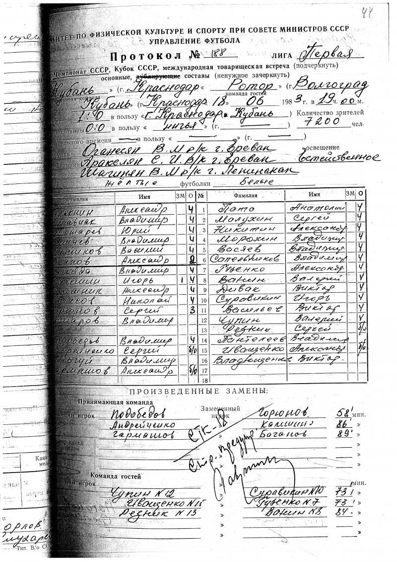 Кубань (Краснодар) - Ротор (Волгоград) 1:0. Нажмите, чтобы посмотреть истинный размер рисунка