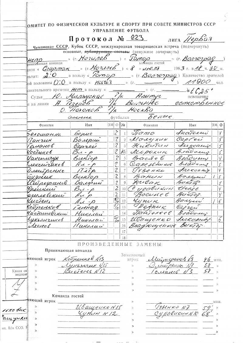 Днепр (Могилев) - Ротор (Волгоград) 0:2. Нажмите, чтобы посмотреть истинный размер рисунка