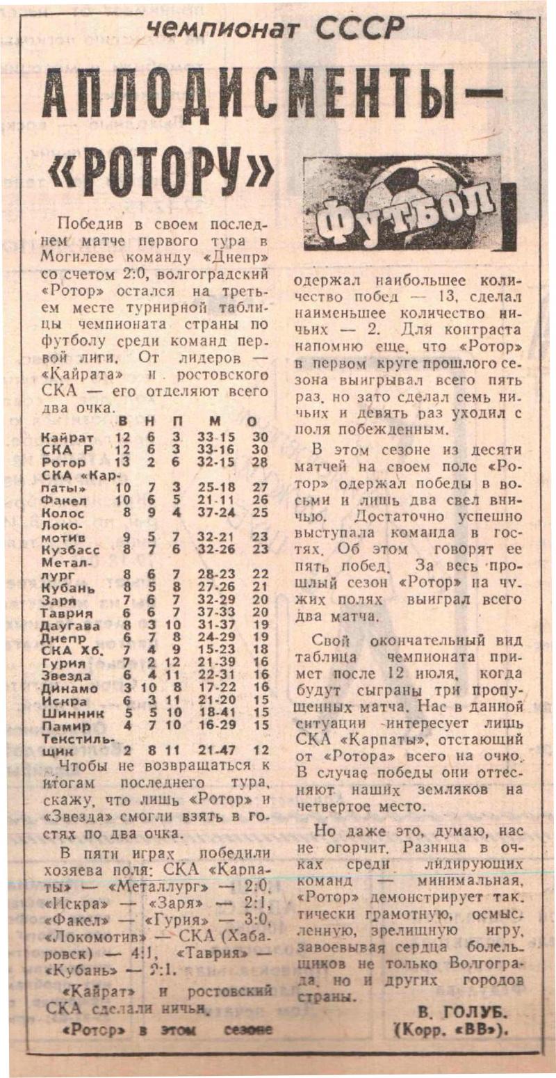 Днепр (Могилев) - Ротор (Волгоград) 0:2. Нажмите, чтобы посмотреть истинный размер рисунка