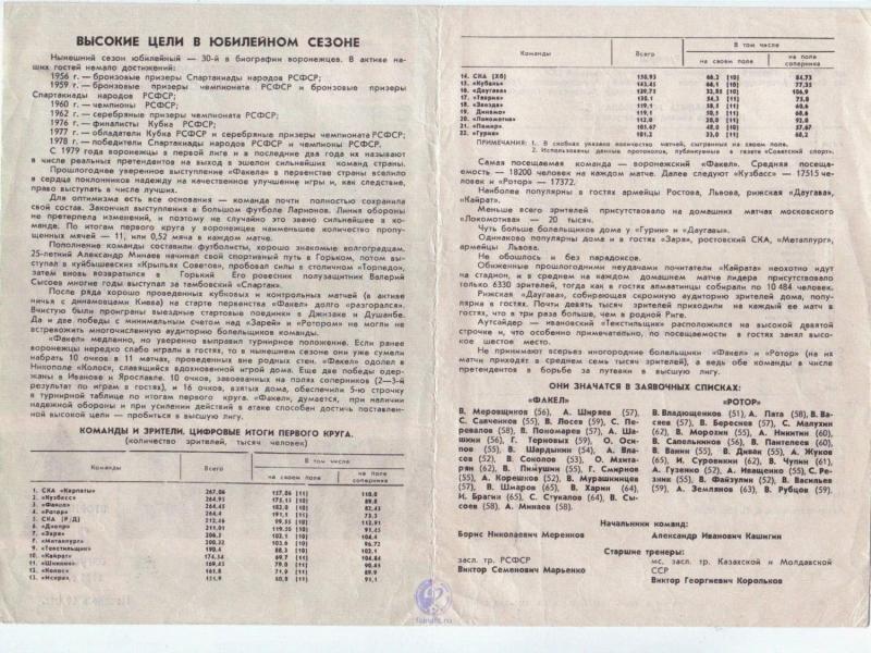 Ротор (Волгоград) - Факел (Воронеж) 2:2. Нажмите, чтобы посмотреть истинный размер рисунка