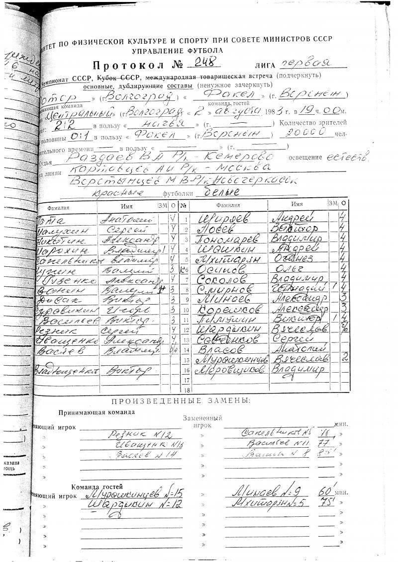 Ротор (Волгоград) - Факел (Воронеж) 2:2. Нажмите, чтобы посмотреть истинный размер рисунка