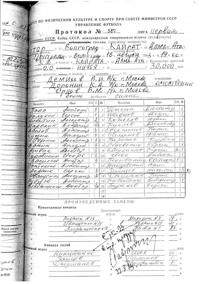 Ротор (Волгоград) - Кайрат (Алма-Ата) 2:3. Нажмите, чтобы посмотреть истинный размер рисунка