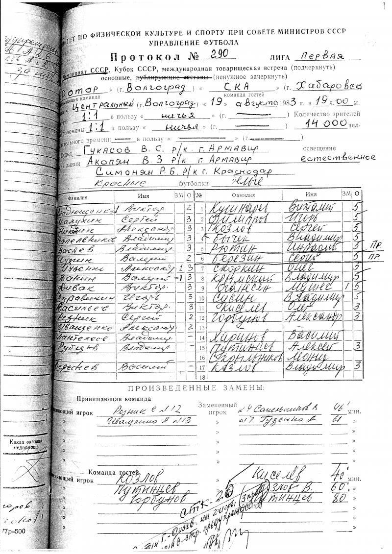 Ротор (Волгоград) - СКА (Хабаровск) 1:1. Нажмите, чтобы посмотреть истинный размер рисунка