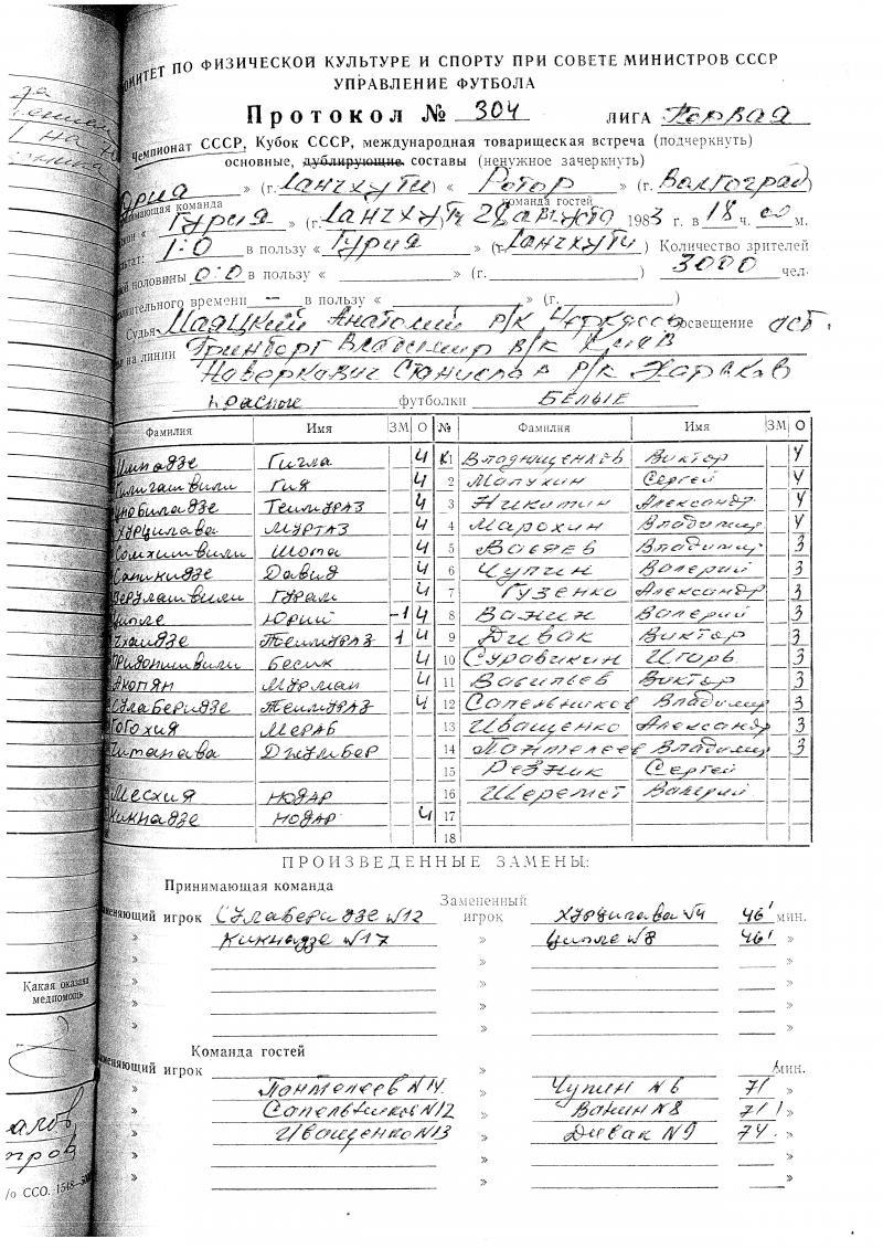 Гурия (Ланчхути) - Ротор (Волгоград) 1:0. Нажмите, чтобы посмотреть истинный размер рисунка
