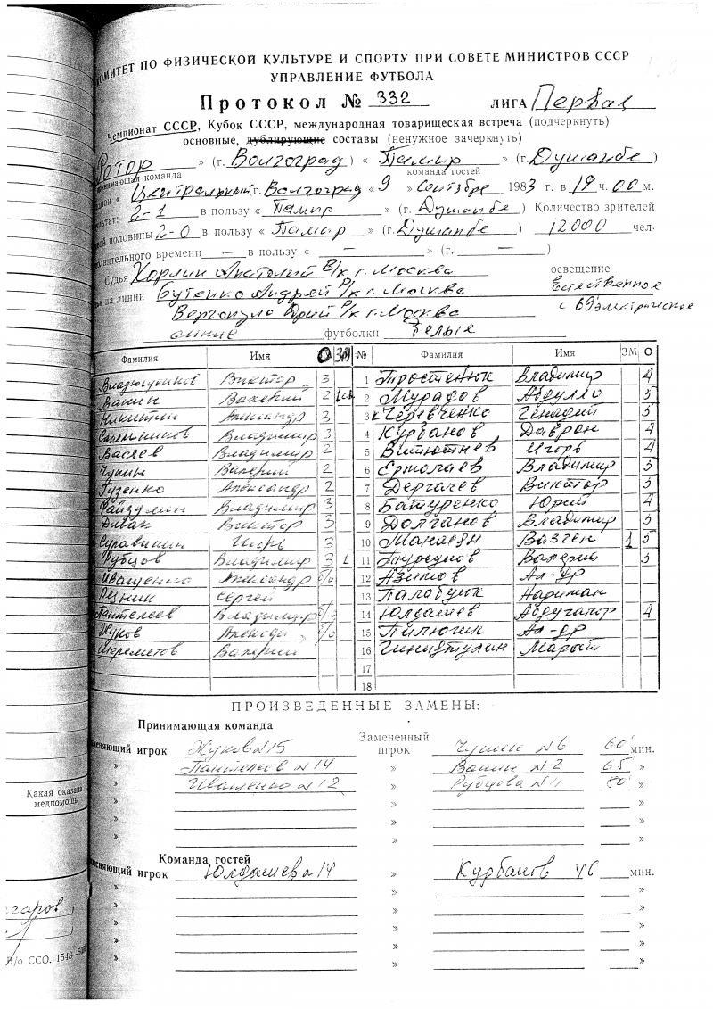 Ротор (Волгоград) - Памир (Душанбе) 1:2. Нажмите, чтобы посмотреть истинный размер рисунка