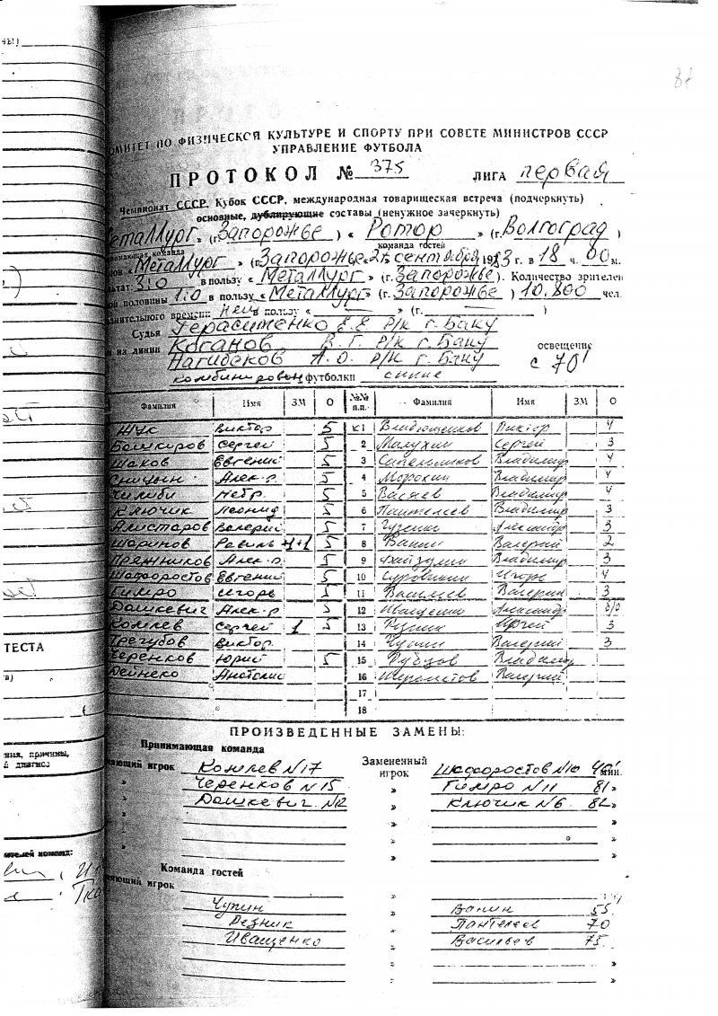 Металлург (Запорожье) - Ротор (Волгоград) 3:0. Нажмите, чтобы посмотреть истинный размер рисунка
