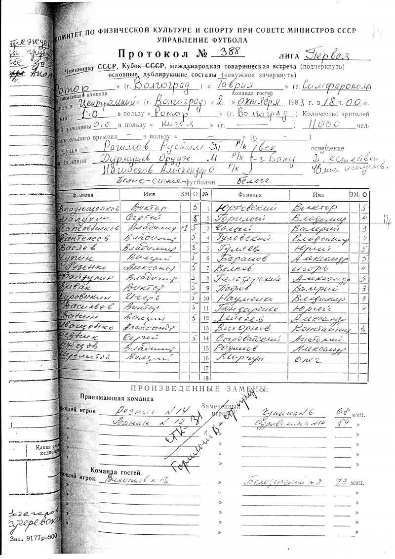 Ротор (Волгоград) - Таврия (Симферополь) 1:0. Нажмите, чтобы посмотреть истинный размер рисунка