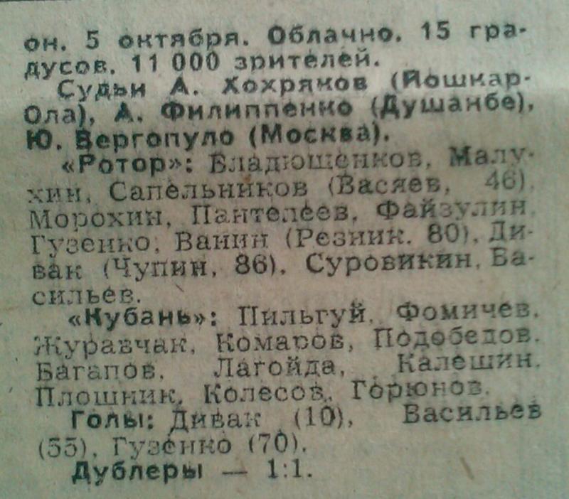 Ротор (Волгоград) - Кубань (Краснодар) 3:0. Нажмите, чтобы посмотреть истинный размер рисунка