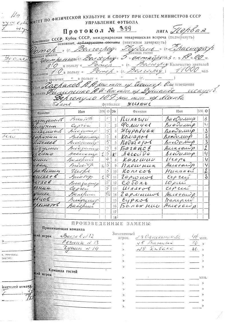 Ротор (Волгоград) - Кубань (Краснодар) 3:0. Нажмите, чтобы посмотреть истинный размер рисунка