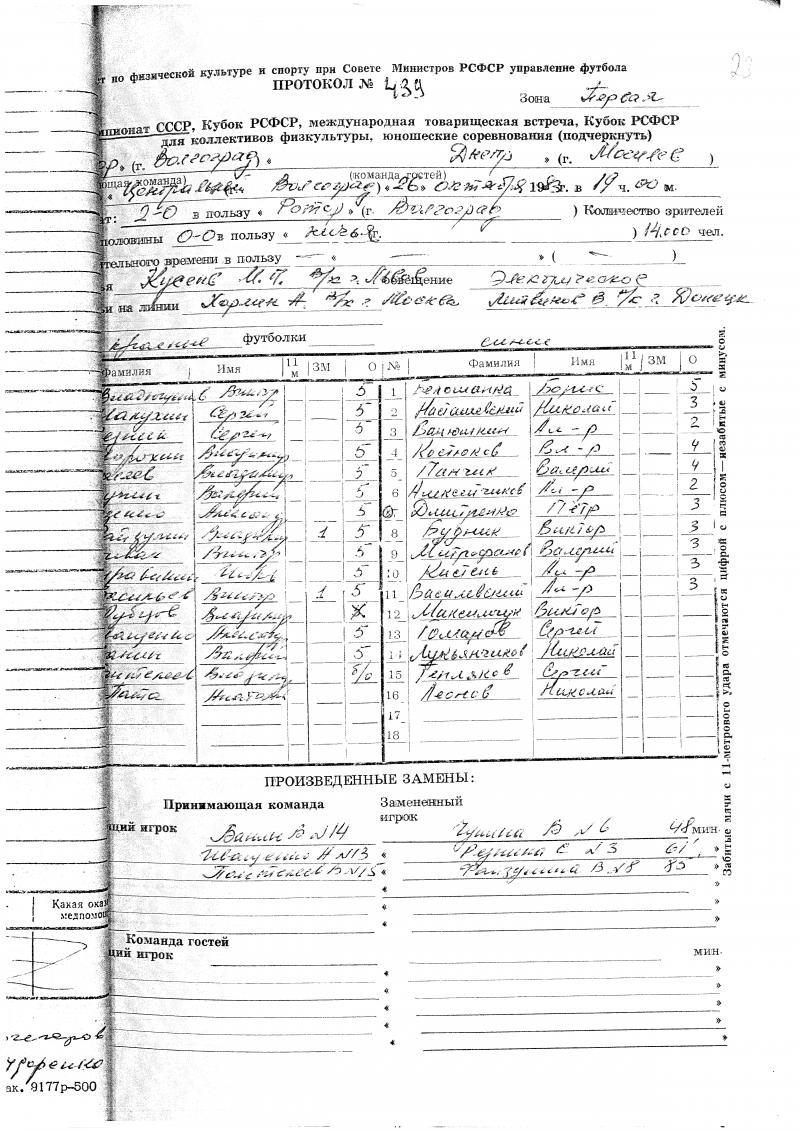 Ротор (Волгоград) - Днепр (Могилев) 2:0. Нажмите, чтобы посмотреть истинный размер рисунка