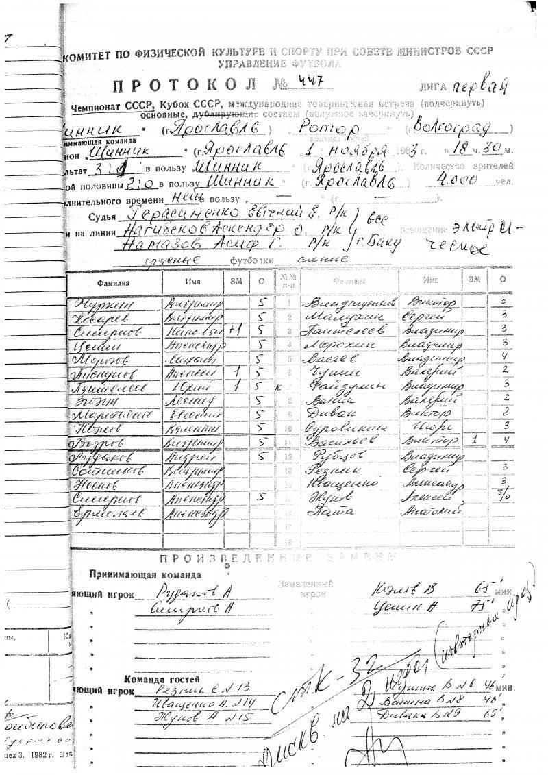 Шинник (Ярославль) - Ротор (Волгоград) 3:1. Нажмите, чтобы посмотреть истинный размер рисунка