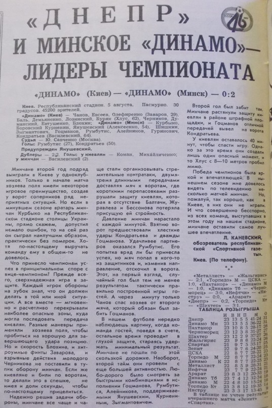 Динамо (Киев) - Динамо (Минск) 0:2