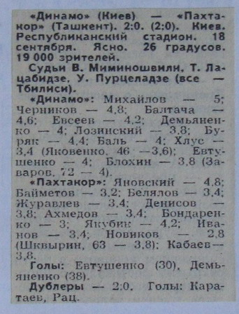 Динамо (Киев) - Пахтакор (Ташкент) 2:0