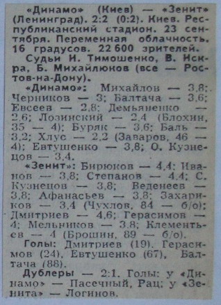 Динамо (Киев) - Зенит (Ленинград) 2:2