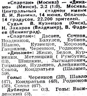 Спартак (Москва) - Динамо (Минск) 3:2
