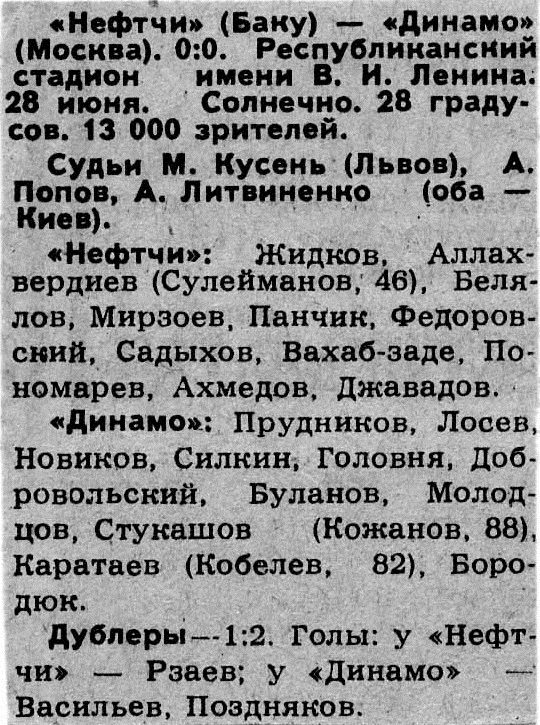 Нефтчи (Баку) - Динамо (Москва) 0:0