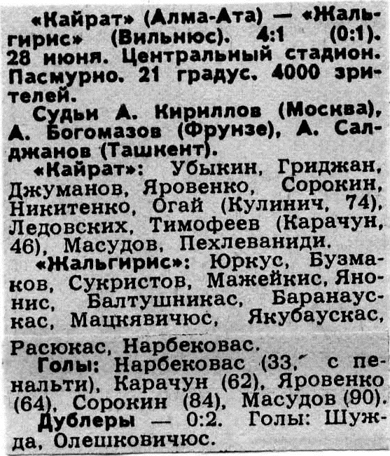 Кайрат (Алма-ата) - Жальгирис (Вильнюс) 4:1