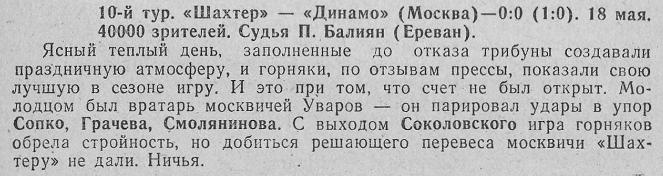 Шахтер (Донецк) - Динамо (Москва) 0:0