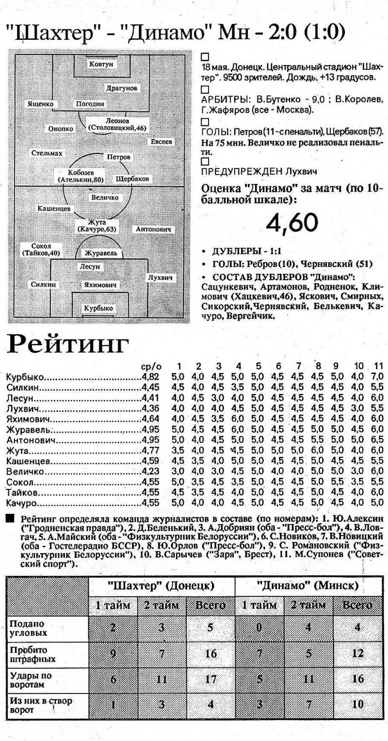 Шахтер (Донецк) - Динамо (Минск) 2:0. Нажмите, чтобы посмотреть истинный размер рисунка