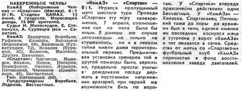 КамАЗ (Набережные Челны) - Спартак (Москва) 0:1. Нажмите, чтобы посмотреть истинный размер рисунка