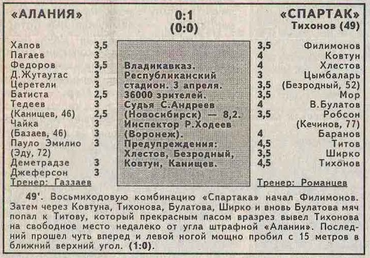 Алания (Владикавказ) - Спартак (Москва) 0:1