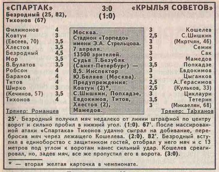 Спартак (Москва) - Крылья Советов (Самара) 3:0