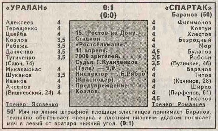 Уралан (Элиста) - Спартак (Москва) 0:1