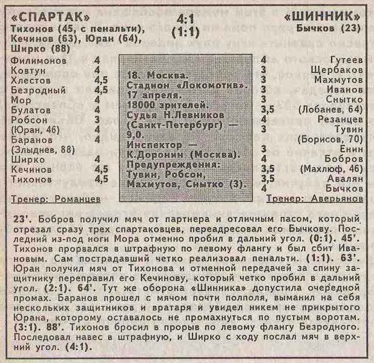 Спартак (Москва) - Шинник (Ярославль) 4:1