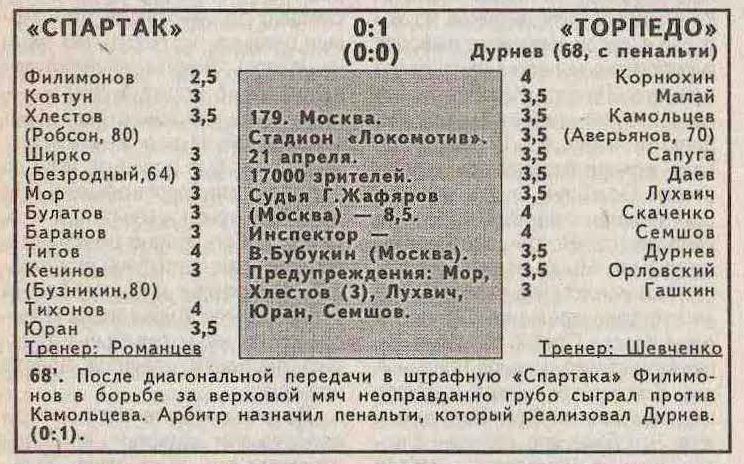 Спартак (Москва) - Торпедо (Москва) 0:1