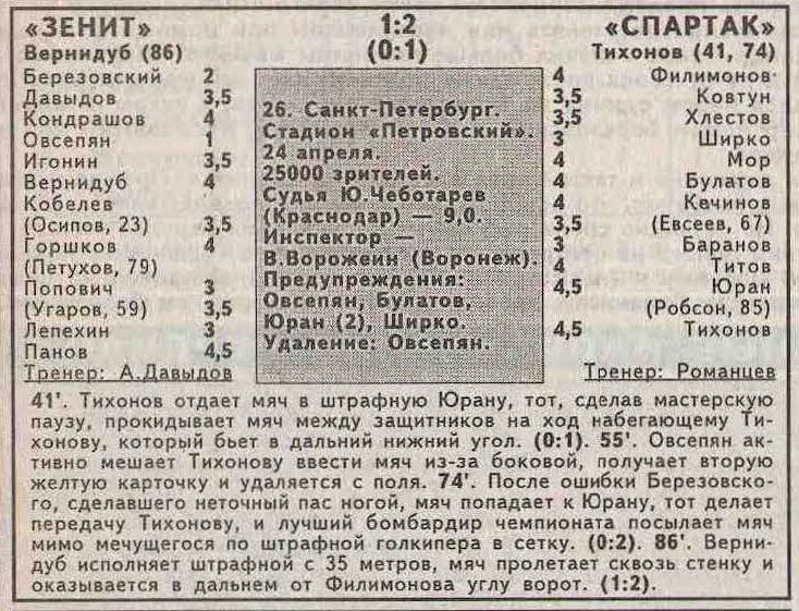 Зенит (Санкт-Петербург) - Спартак (Москва) 1:2