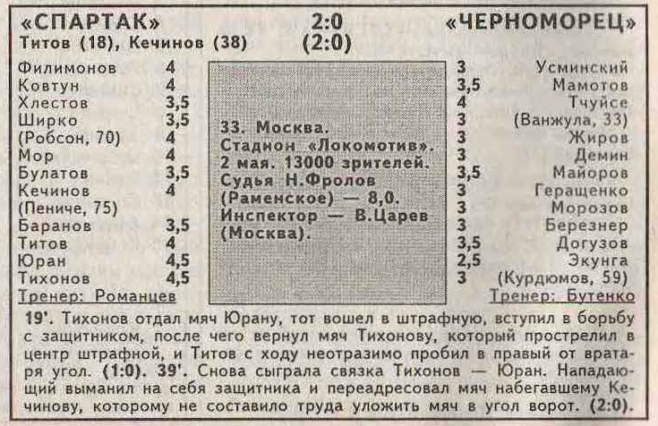 Спартак (Москва) - Черноморец (Новороссийск) 2:0