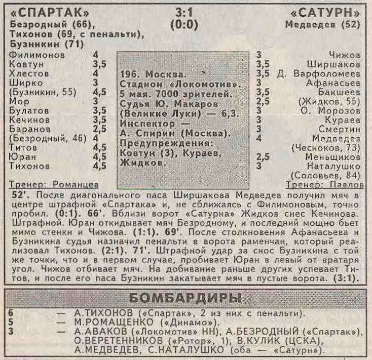 Спартак (Москва) - Сатурн (Раменское) 3:1