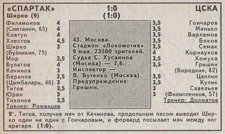 Спартак (Москва) - ЦСКА (Москва) 1:0