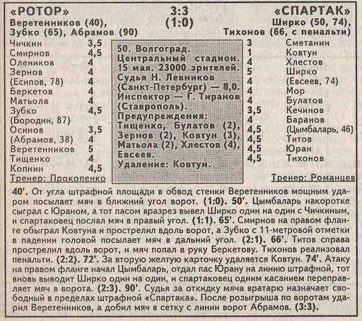 Ротор (Волгоград) - Спартак (Москва) 3:3