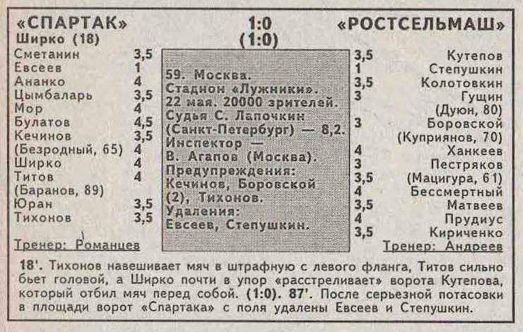 Спартак (Москва) - Ростсельмаш (Ростов-на-Дону) 1:0