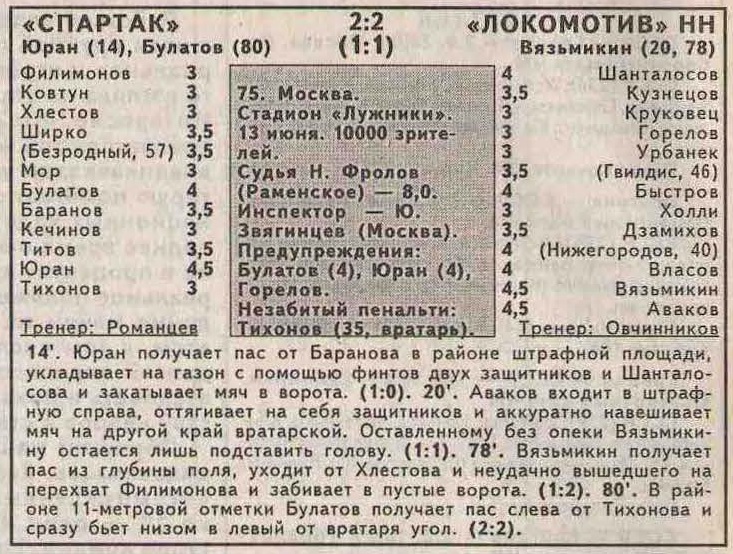 Спартак (Москва) - Локомотив (Нижний Новгород) 2:2