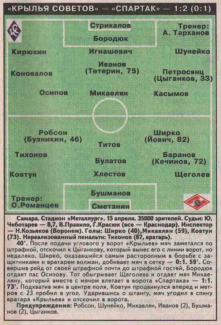 Крылья Советов (Самара) - Спартак (Москва) 1:2