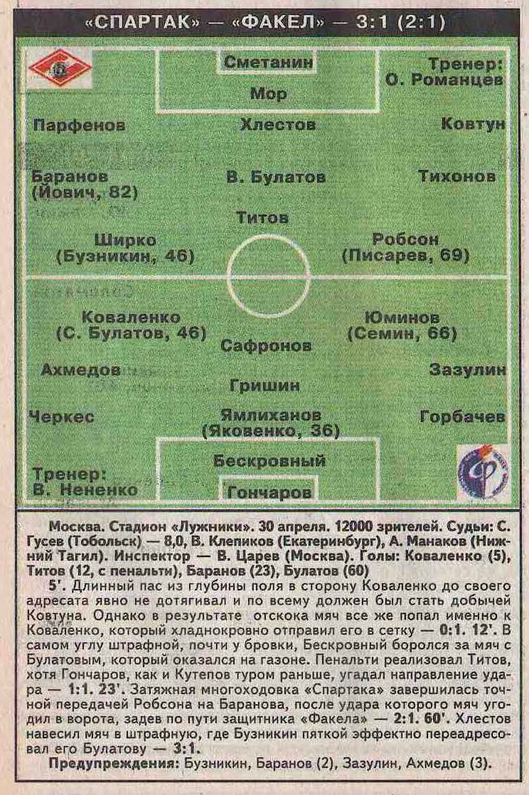 Спартак (Москва) - Факел (Воронеж) 3:1